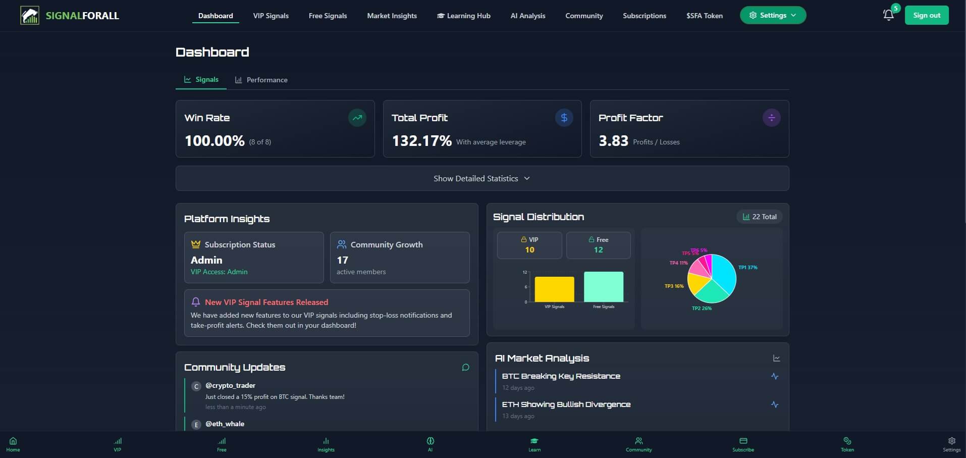 SFA Dashboard