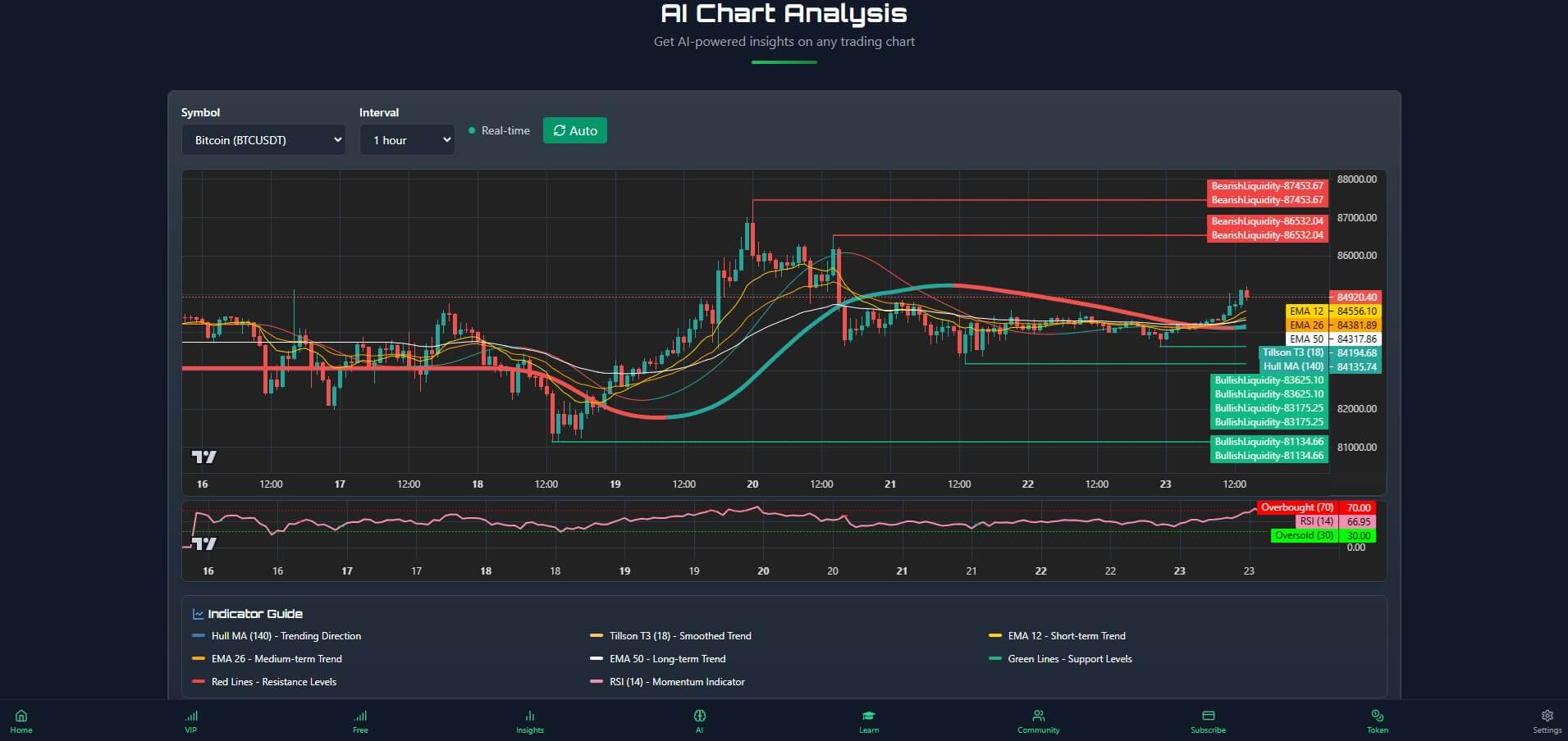 Crypto Trading App | Mobile Signal Platform | SignalForAll App