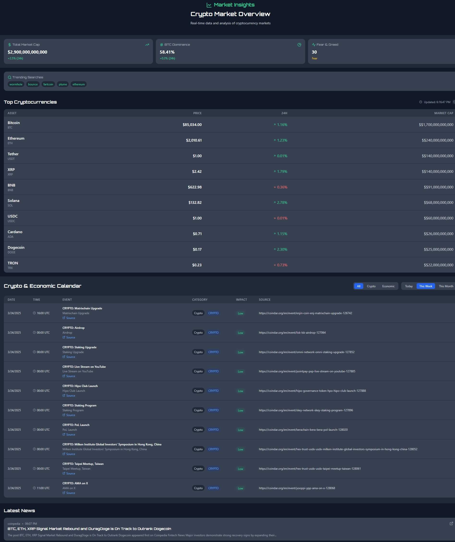 Realtime Market Insights