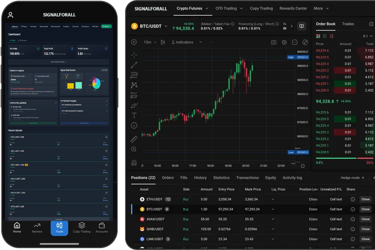 Trading Dashboard